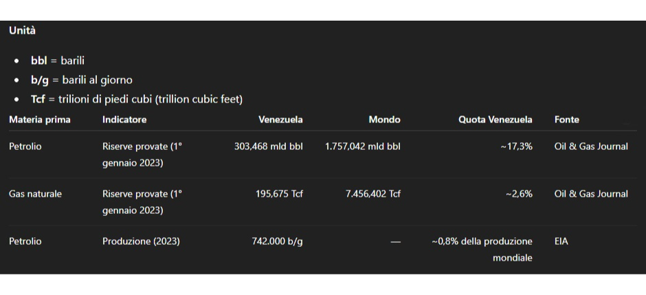 Materie prime venezuela
